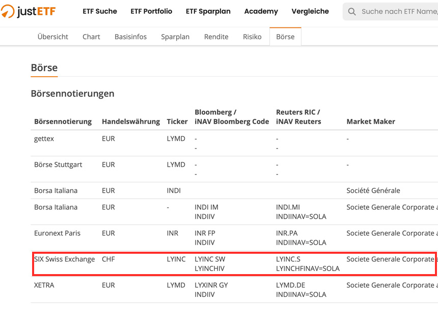 ETF Indien in CHF und SIX Handelsplatz